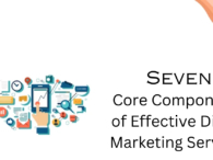 Core Components of Effective Digital Marketing Services