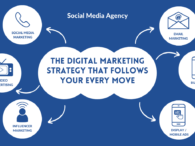 Unlocking the Secrets: The Digital Marketing Strategy that Follows Your Every Move