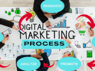 Digital Marketing Process