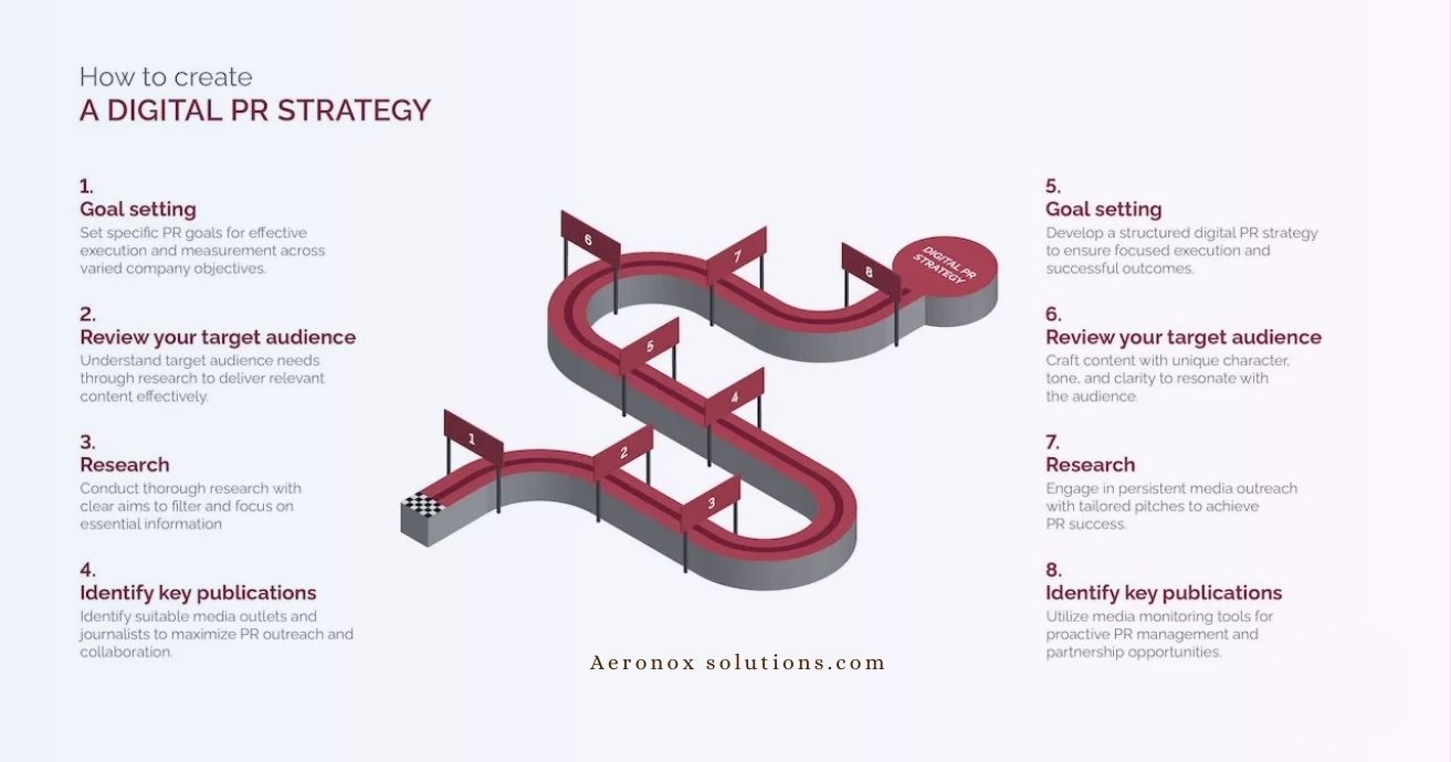 how to create digital PR strategy
